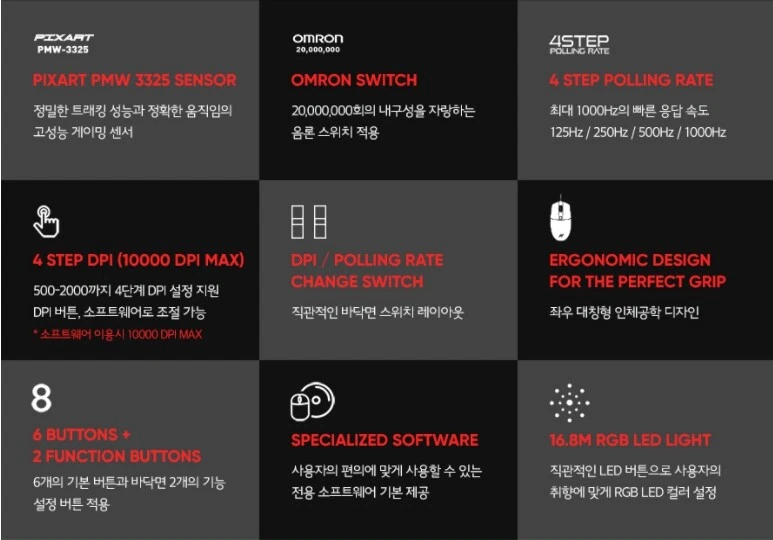 ABKONCORE A660 3325 Gaming Mouse Wired Computer Mouse - Image 3 of 4