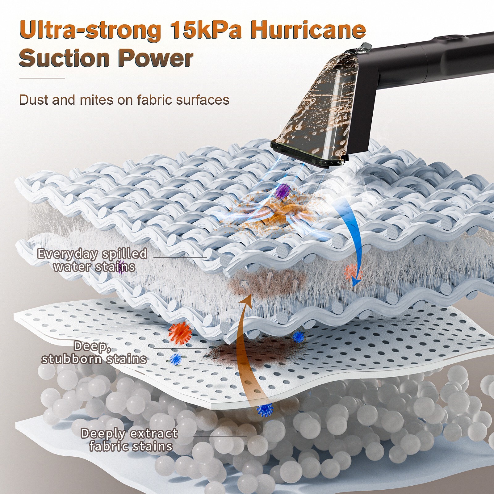 OMESER Steam Portable Carpet and Upholstery Cleaner Deep Couch Cleaner Machine