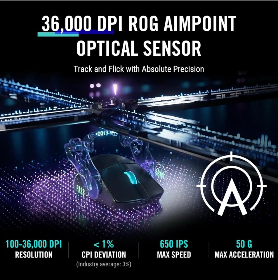 ASUS ROG Harpe Ace Aim Lab mouse Ambidextrous RF Wireless Bluetooth USB Type-A - Image 3 of 4