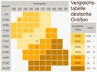 Bild 4 von 4