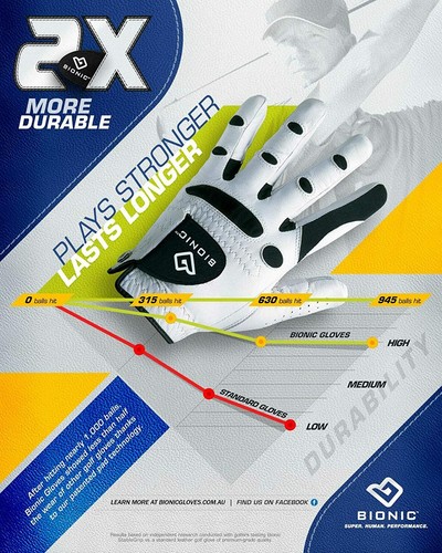 New Bionic StableGrip Men's BLACK Golf Glove w/ 2X DURABLE **2-3 Day Ship** - Picture 5 of 5