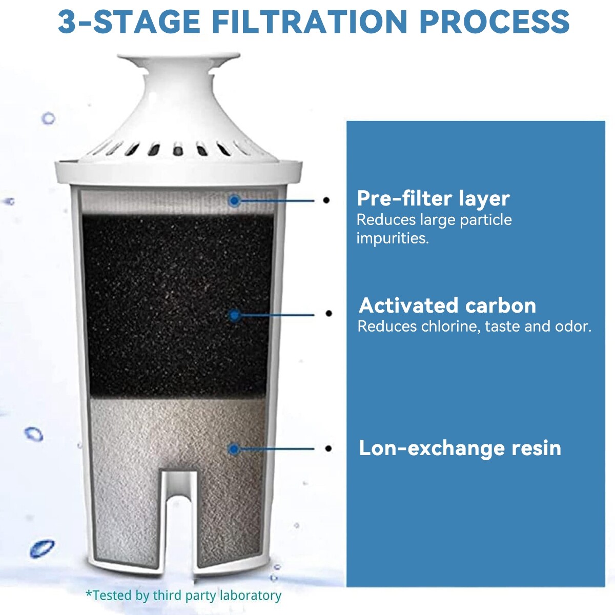 6/12 Universal Fits Brita Classic Water Filter Jug Cartridges Replacement Refill eBay