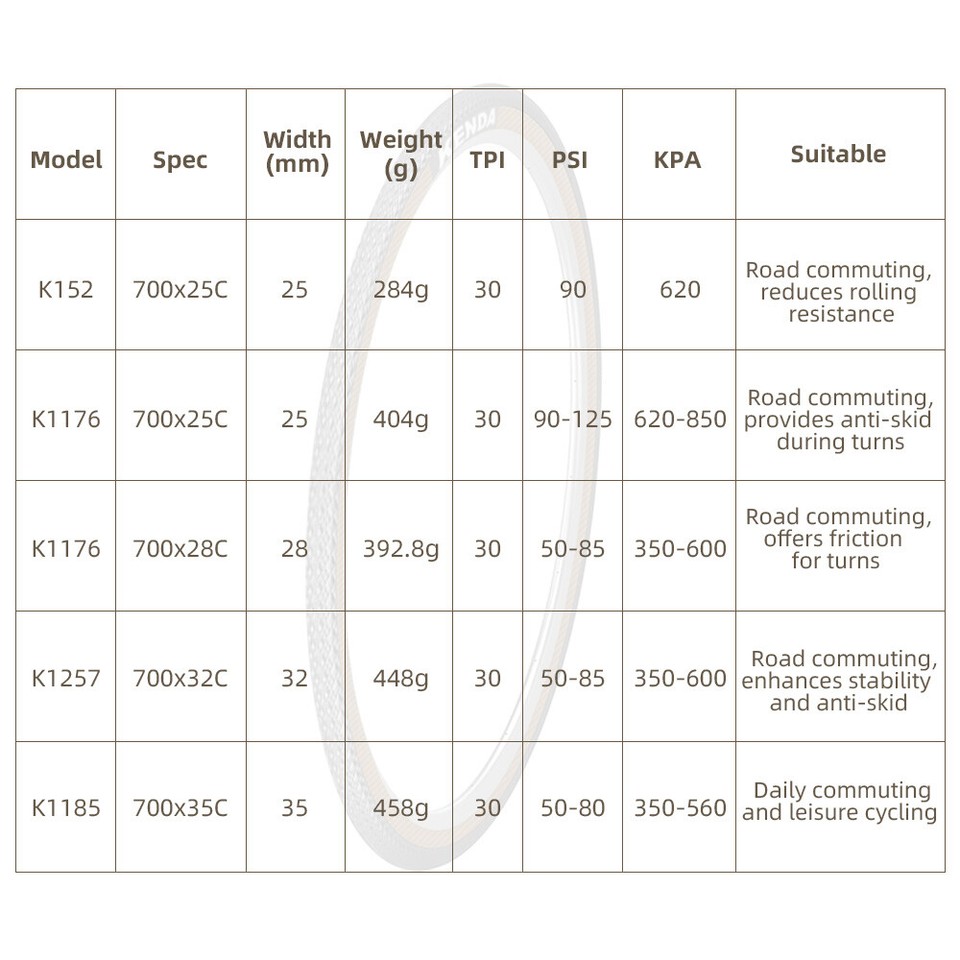 Bike Tires 700 x 25C 28C 32C 35C Premium Road Commuting Tires T5K0 eBay