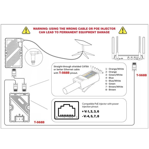 Do Dishy Cable Adapter do połączenia RJ45 do Ethernet9200 - Zdjęcie 3 z 10