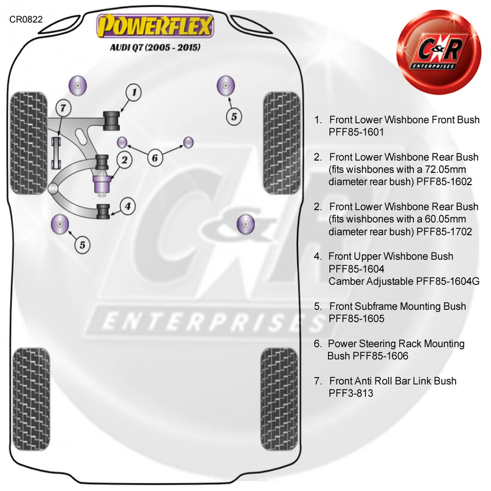 Powerflex Power Steering Rack Mount Bushes for Audi Q7 4L (2005-2015) PFF85-1606 - Image 2 of 4