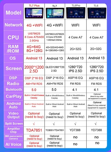 Para Toyota RAV4 2019-2021 CarPlay Radio Coche Android Multimedia Pantalla Estéreo GPS - Imagen 18 de 32