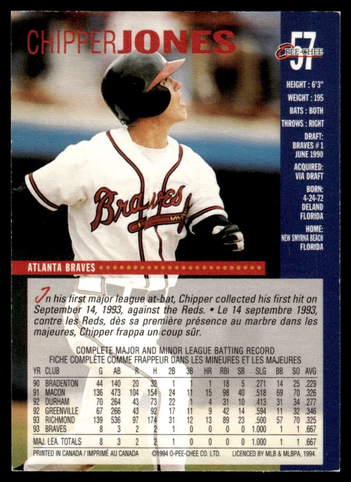 1994 O-Pee-Chee ! Chipper Jones Atlanta Braves #57 - Image 2 of 2