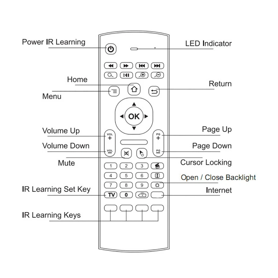 6‑Axis Backlight 2.4G Wireless Double Sides Keyboard Infrared Sensor Remote - Image 4 of 4