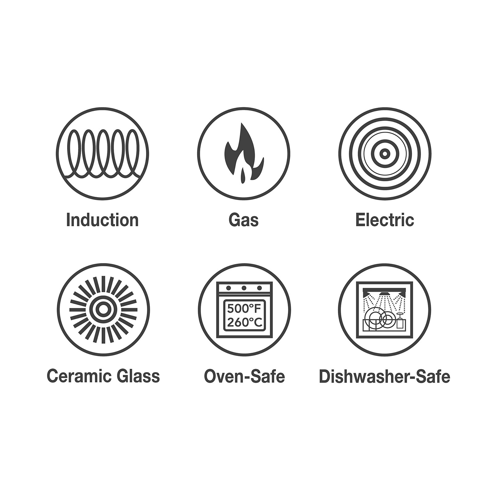 Signature Tri-Ply Clad Stainless Steel 2-Quart Sauce Pan with Lid, Induction-...