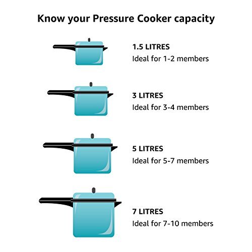 Mirro 92110 Stainless Steel Pressure Cooker and Canner Control, 10-PSI for Mo...