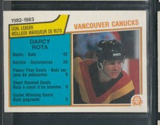 1983-84 OPC O-pee-chee # 344 Vancouver Canucks Scoring Leaders Darcy Rota