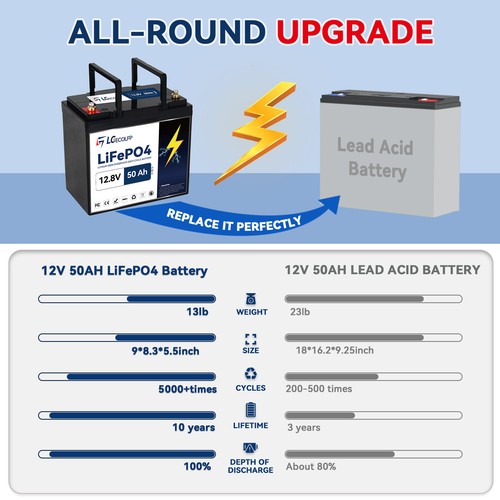 LGE 12V 50Ah 100Ah Group24 LiFePO4 Lithium Battery for Solar,Marine,Trolling - Picture 6 of 29
