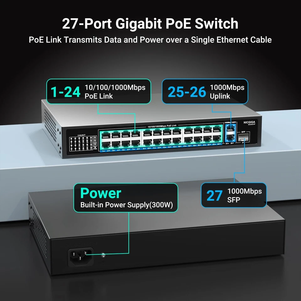 24-Port Gigabit PoE Switch with 24 PoE+@300W, 2 Gigabit Uplink Ports, 1 SFP, ... - Image 2 of 4