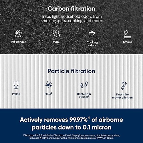 2 Pack Blue Pure 411 Filter Replacement for Blueair Blue Pure Auto Air Purifier - Picture 15 of 23