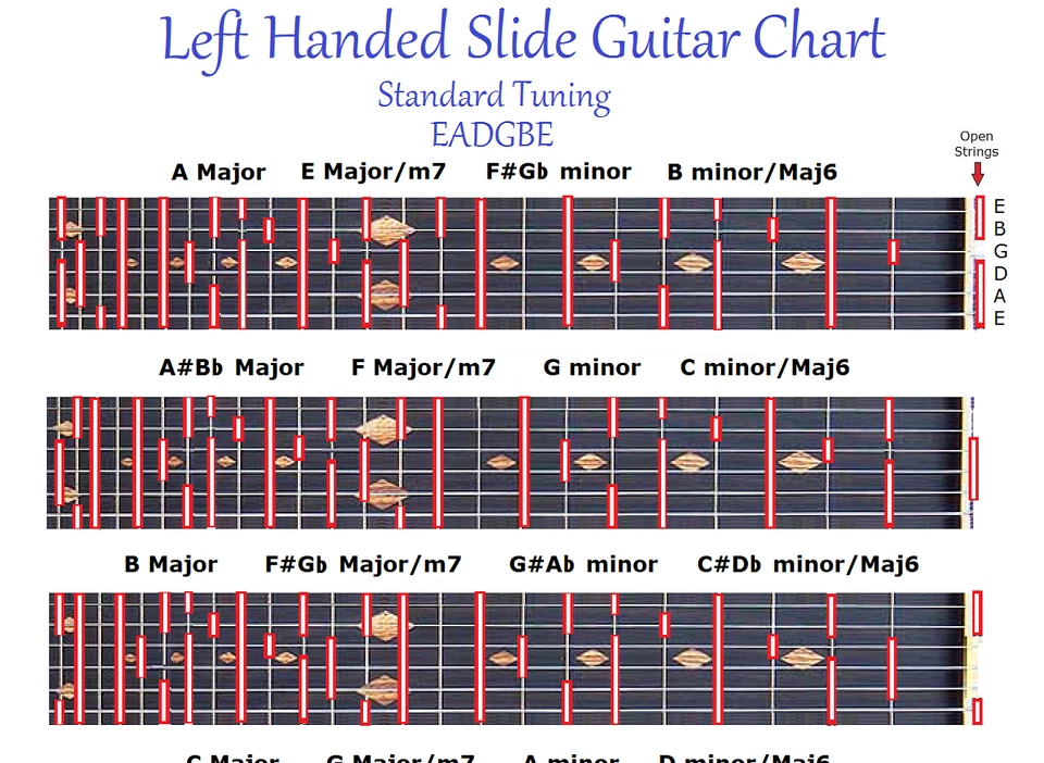 OFFENE AKKORDE & RECHENSCHIEBER-DIAGRAMME - EADGBE 6-SAITIGE GITARRE - 2 LINKSHÄNDER-KARTEN - Bild 2 von 3