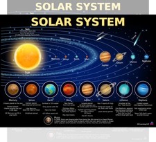Solar System Poster for Kids - Laminated 14x19.5 - Educational Chart, Classro...
