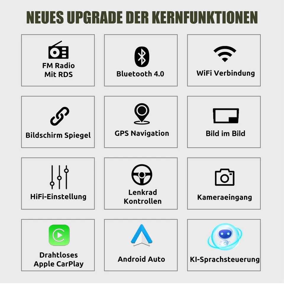 Carplay 2+32G Autoradio Android 13 GPS BT RDS Für Mitsubishi Outlander 2005-2011 - Bild 4 von 4