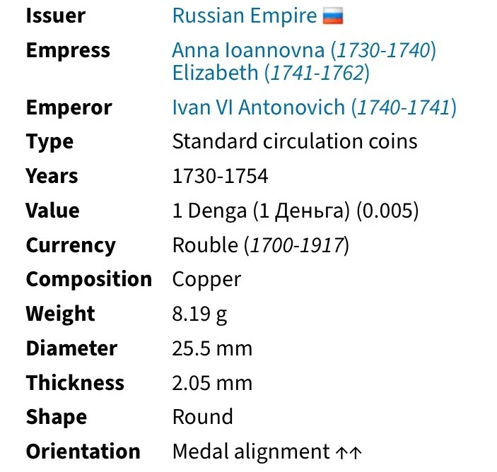 1751 Russian Empire Coin Russia 2 Headed Eagle 1 Denga Nice - Image 3 of 4