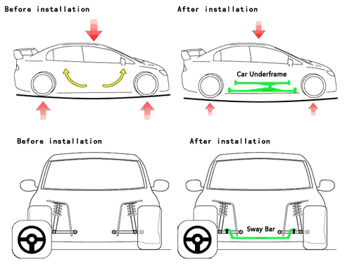 Wand Vorne Turm Obere Leiste für Chevrolet Lova Aveo 2008 Sway Strut Stabilisator - Bild 8 von 8