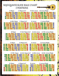 BAJO QUINTO SLIDE RULE CHART - 5 POSITIONS - EVERY NOTE ANY KEY | eBay
