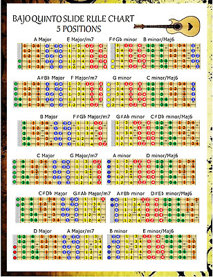 Bajo Quinto Chord Chart