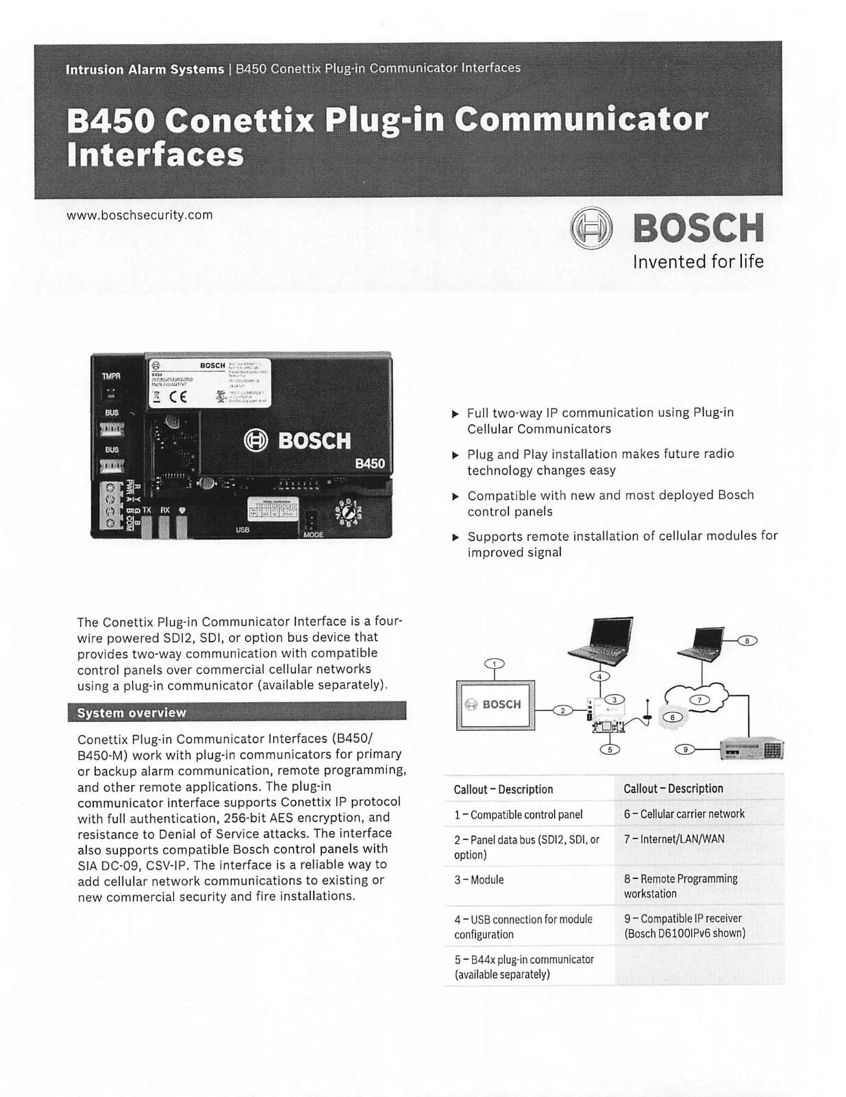 BOSCH B450 CONNETIX PLUG-IN COMMUNICATOR INTERFACE