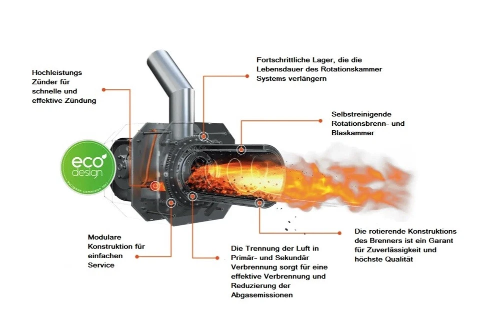 SET Pelletbrenner rotierende KIPI Rot Power 20 kW  | NEOFIX - Bild 3 von 4