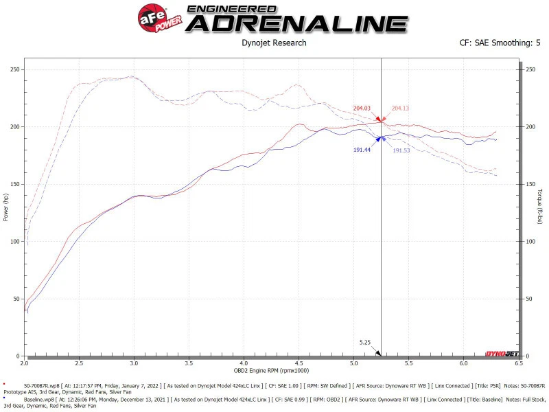 Sistema de admisión de aire frío Afe Momentum para GT Pro 5R 19-21 Audi Q3 L4-2,0 L (t) Foto 3 de 4
