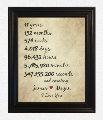 12 Year Wedding Anniversary Gifts For Him Husband 12 Years Wedding