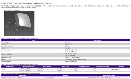 Extreme Networks Sector Antenna WAP, part #30707, model WS-AI-DE10055 - Afbeelding 5 van 7