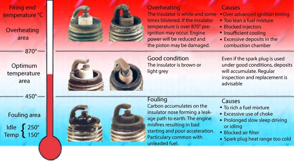 4 x Bujías SILZKFR8D7S NGK 95875 para Mercedes-Benz C43 E450 GLC43 S450 Foto 3 de 4