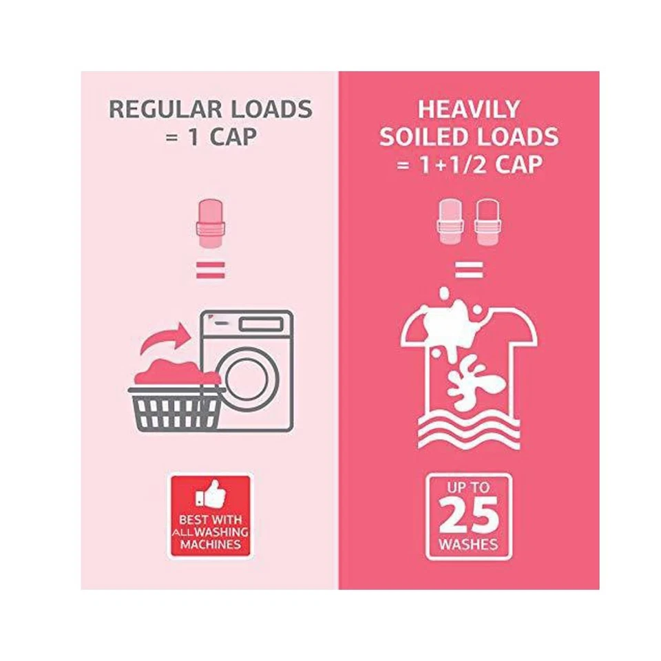 IFB Essentials Fluff Front Load Fabric Liquid Detergent - 1 liters - Image 3 of 4