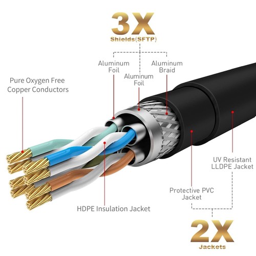 Cat 6E 7 Ethernet Cable 150 FT Outdoor Adoreen 10Gbps ARCAT7 10Gbps Copper NEW - Picture 4 of 6