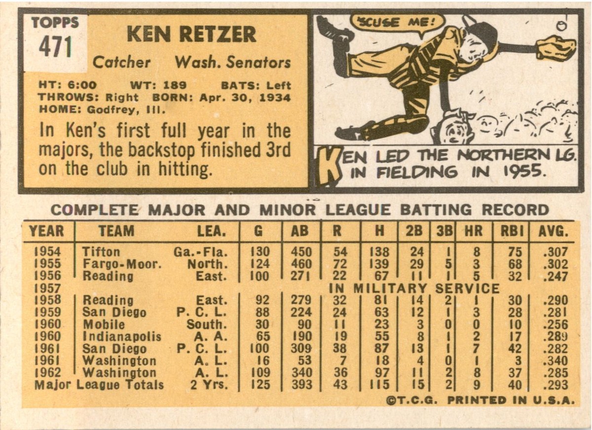 1963 Topps 471 Ken Retzer EX-MT #D290367 | eBay