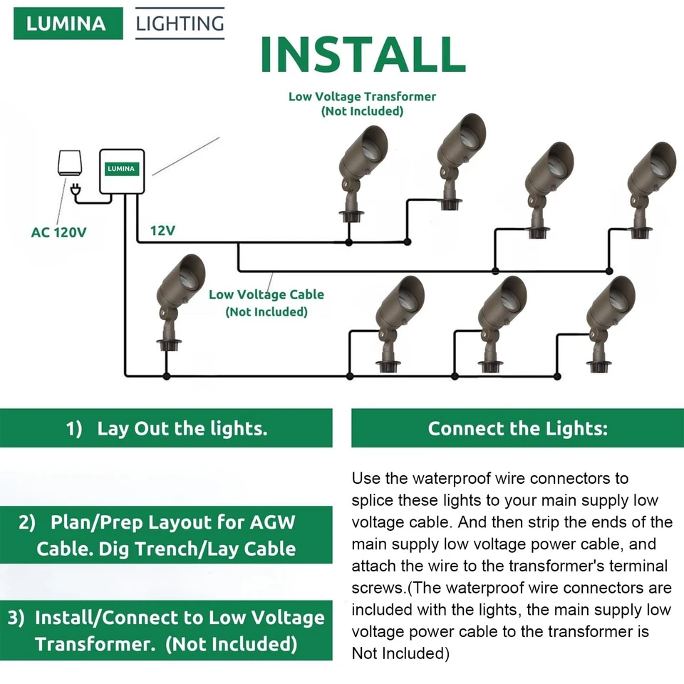 ® 5W Landscape Lighting 12V Landscape Lights Low Voltage Landscape Spotlights... - Image 3 of 3