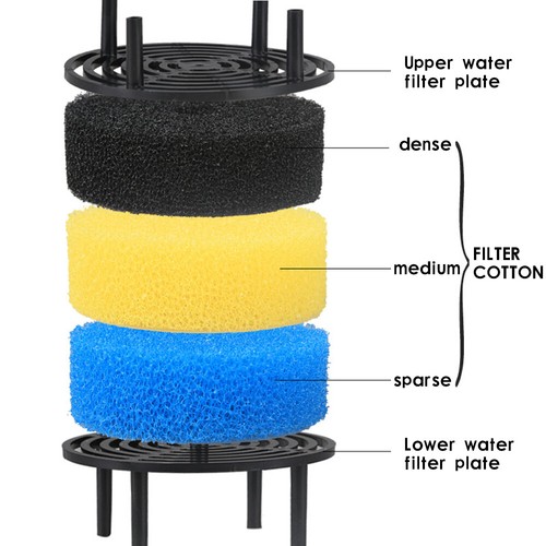 Aquarium External Canister Filter Pump Aqua Fish Tank Pond Pump 1400L/H AU - Picture 4 of 20