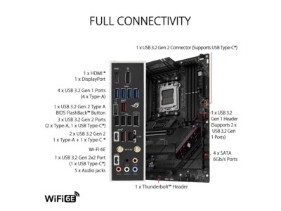 ASUS ROG STRIX B650E-F GAMING WiFi Socket AM5 Ryzen 7000