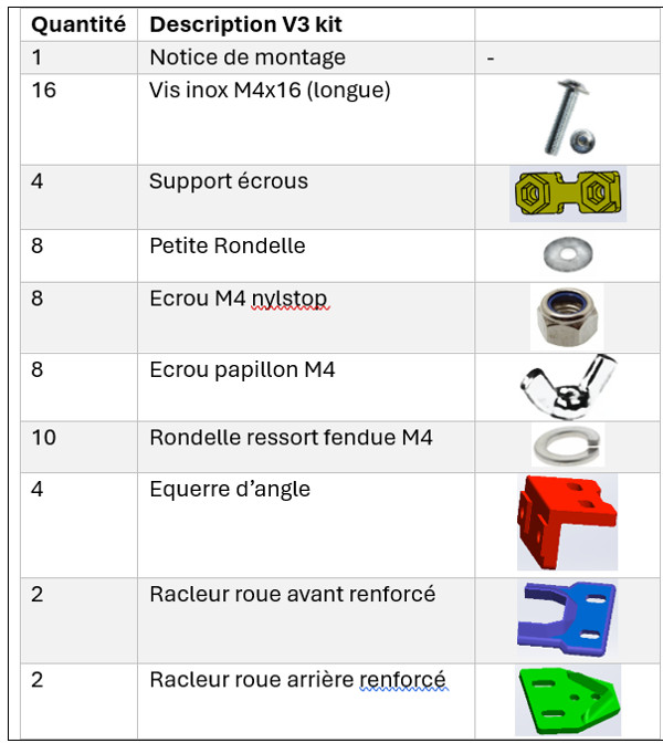 Kit racleurs de roues Lymow One v3.0 ajustable en polymère premium - 2