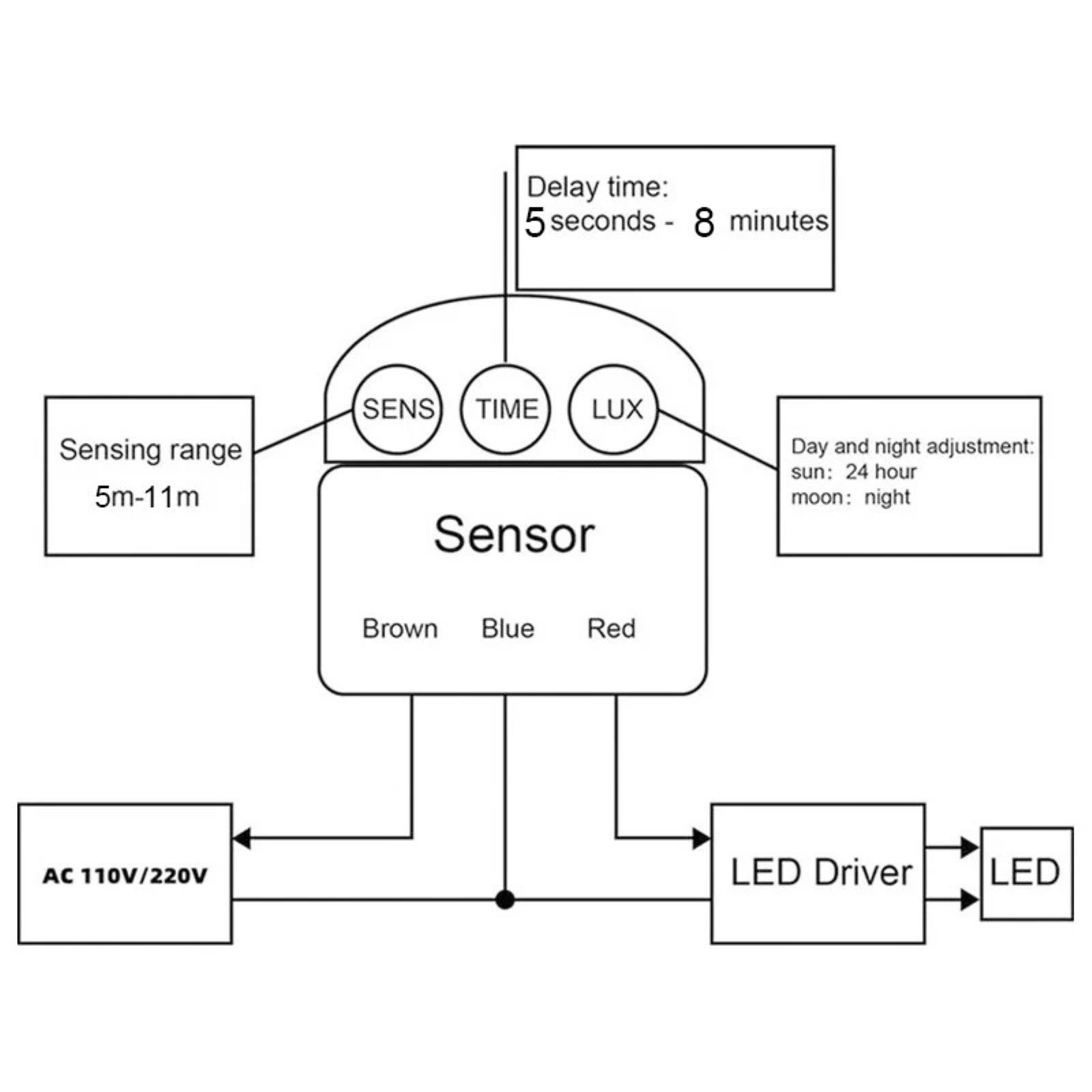 2pcs PIR Motion Sensor Switch Wall Light Switch Delay Time: 5s~8min (Adjustable)