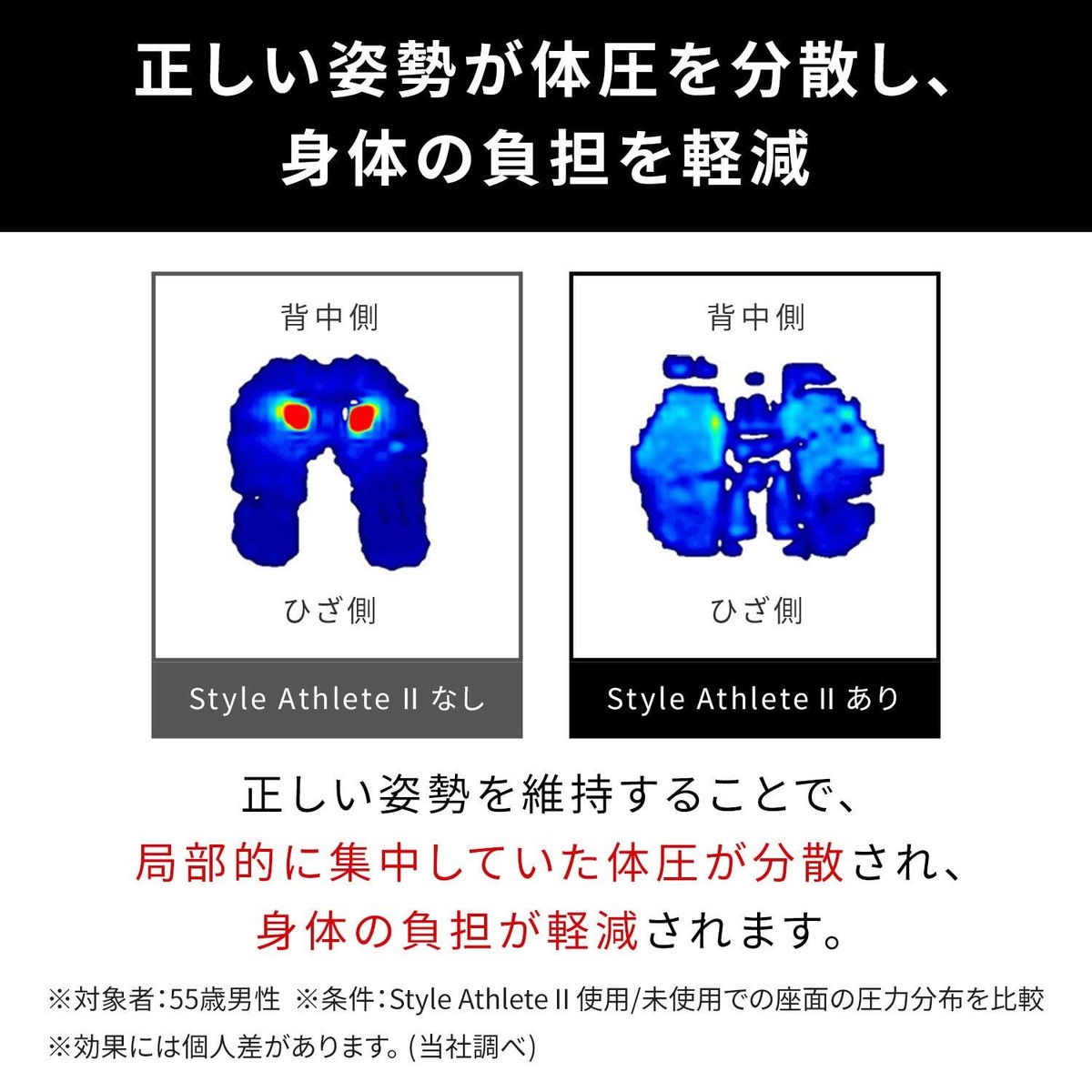*＊waiwaiさん＊*MTG Style Style Athlete II MTG Style Athlete II pelvic support Pink Japan | eBay