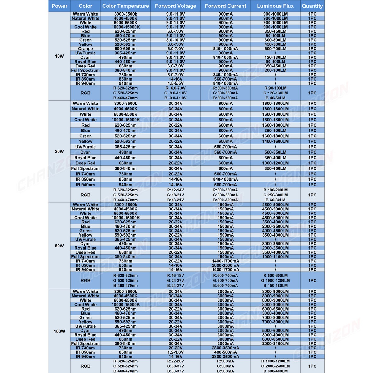 Diodi LED UV Ad Alte Prestazioni, 3 W, 10 W, 20 W, 30 W, 50 W, 100 W - Foto 7