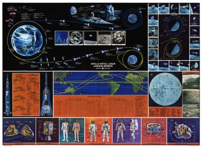 Apollo Mission Art Poster Nasa Space Exploration 24x36