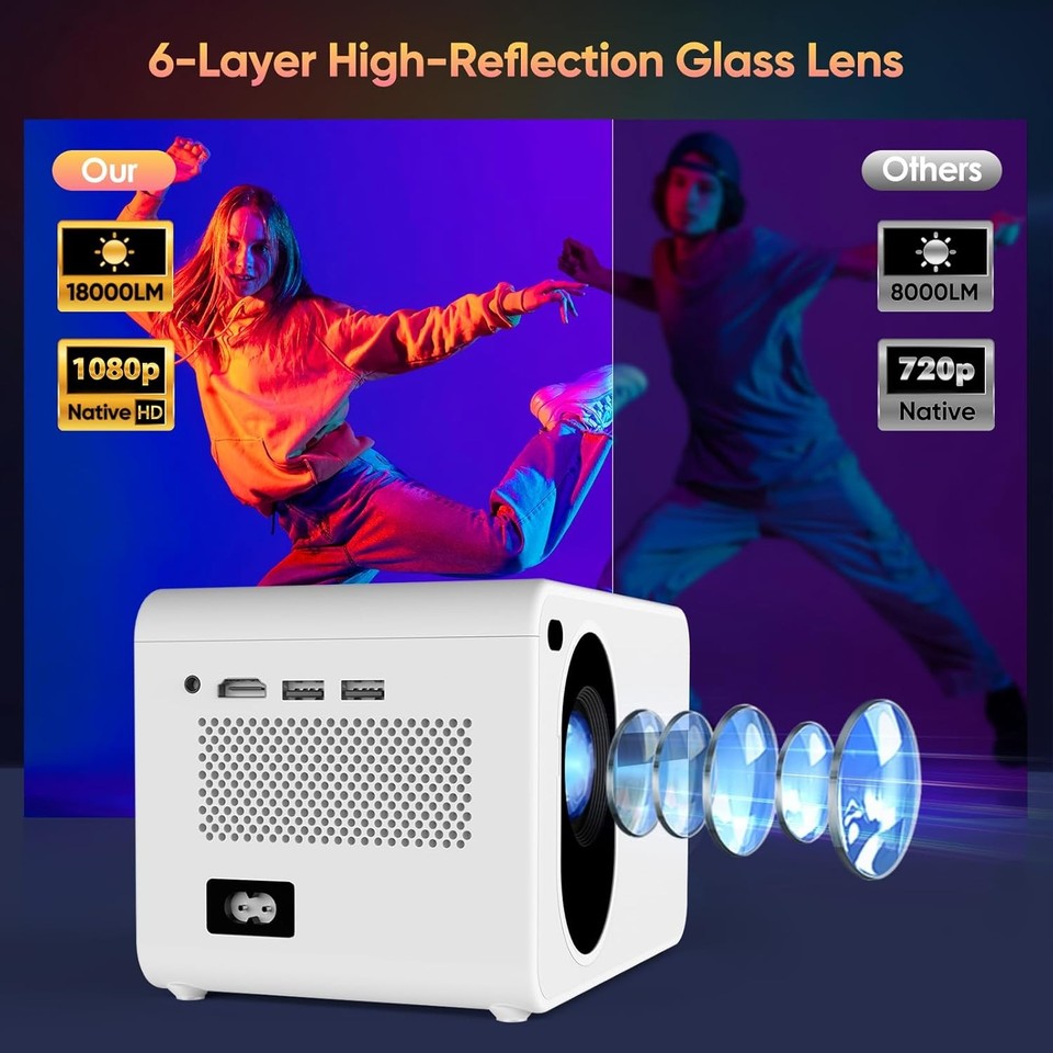 Projector with WiFi and Bluetooth Native 1080P Full HD Projector 18000 ...