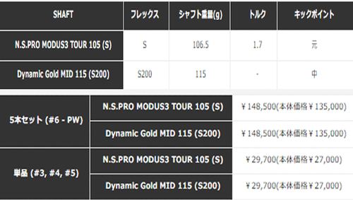 Taylormade   2024.9 NEW P7CB( 24) Single Iron 2 pcs 4 iron 5 iron DMG MID115 Ste - Picture 8 of 10