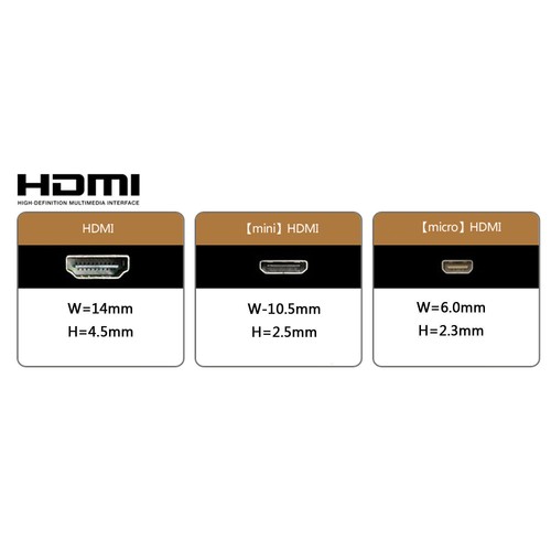 New 15cm HDMI to HDMI Flexible Flat Ribbon Cable for FPV - Picture 4 of 4
