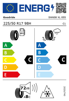 EU-Reifenlabel