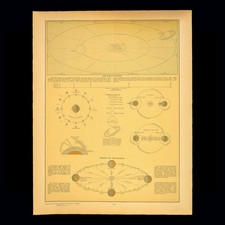 Vintage Solar System Map Moon Phases Tides Earth Seasons Astrological Celestial