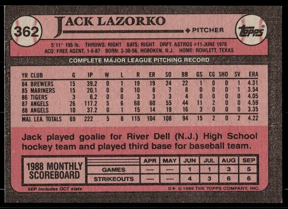 1989 Topps Jack Lazorko California Angels #362 - Image 2 of 2
