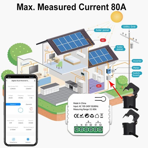 Tuya Smart Zigbee Energiezähler bidirektion 1, 2 Kanal mit Stromwandler - Bild 11 von 22