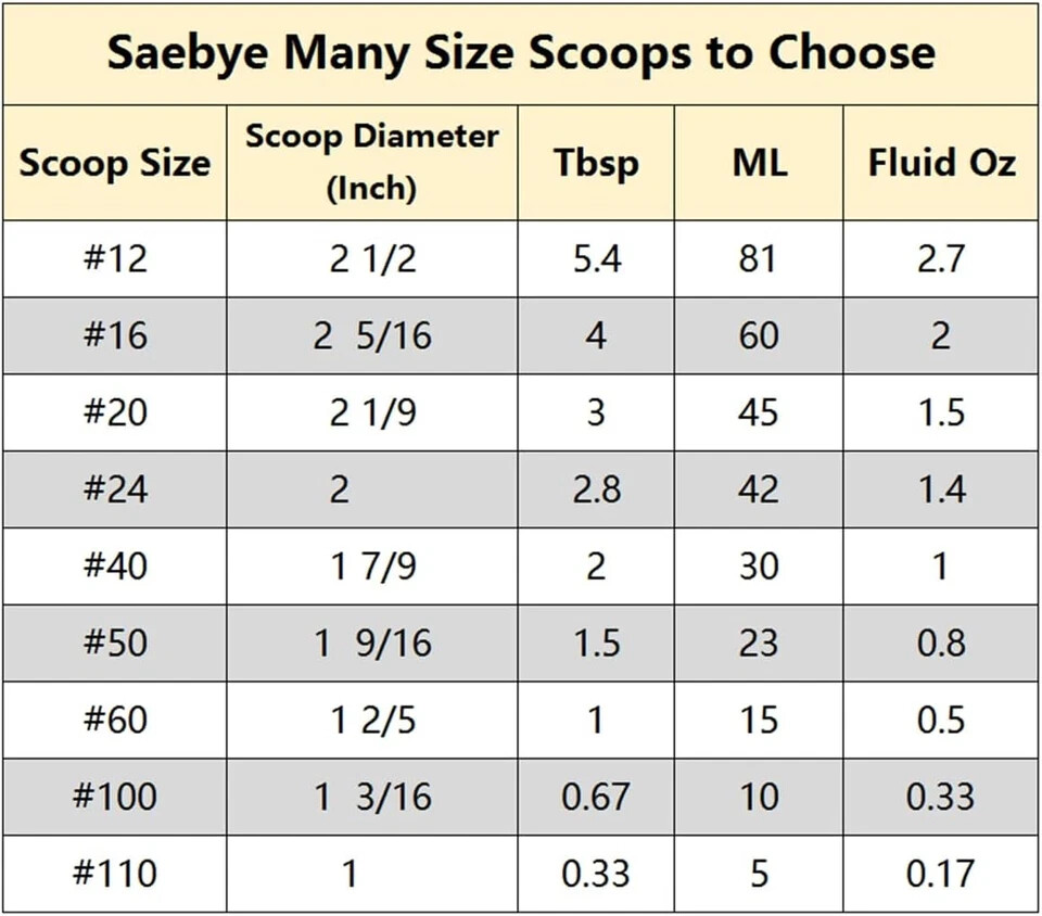 Mini Cookie Scoop 1 Tsp, Extra Small Cookie Dough Scoop, Melon Baller Scoop, 1/3